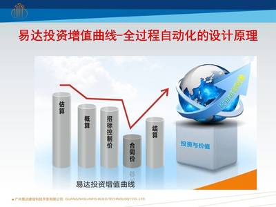 易達科技發布全過程自動化技術，引領企業邁向全信息化咨詢新里程
