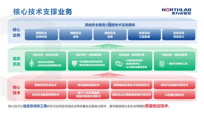 筑牢網(wǎng)絡(luò)安全防線，為數(shù)字經(jīng)濟(jì)高質(zhì)量發(fā)展保駕護(hù)航