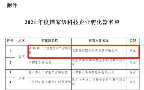 創(chuàng)e 新一代信息技術(shù)產(chǎn)業(yè)孵化器榮膺國(guó)家級(jí)科技企業(yè)孵化器，助力企業(yè)信息技術(shù)咨詢(xún)新升級(jí)